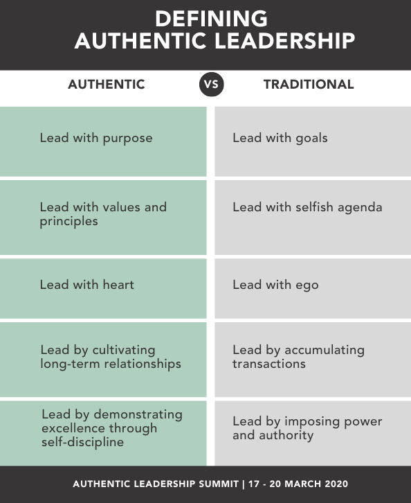 The 5 Step Process To Defining Authentic Leadership The Leadership 